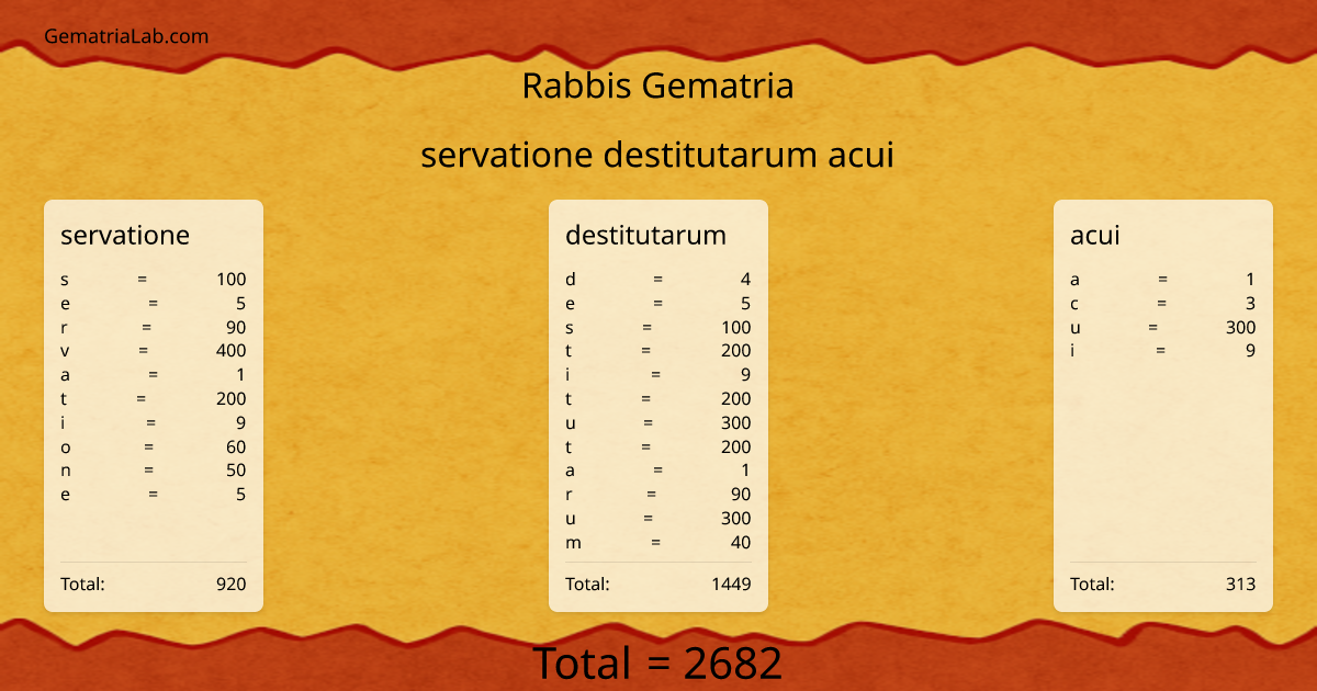 servatione destitutarum acui in rabbis Gematria